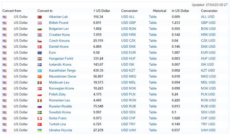 dollar to rand exchange rate today.